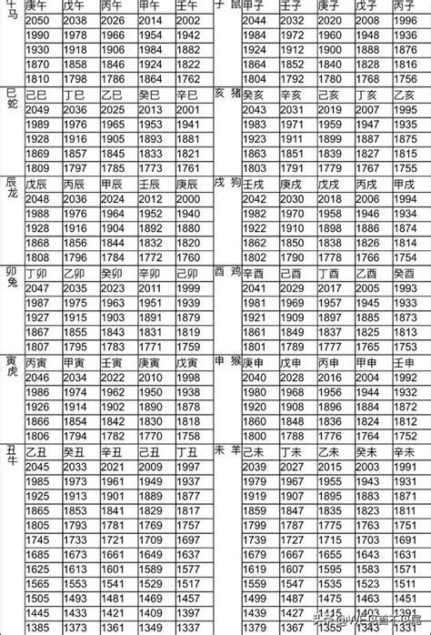 65年屬什麼|12生肖對照表最完整版本！告訴你生肖紀年：出生年份。